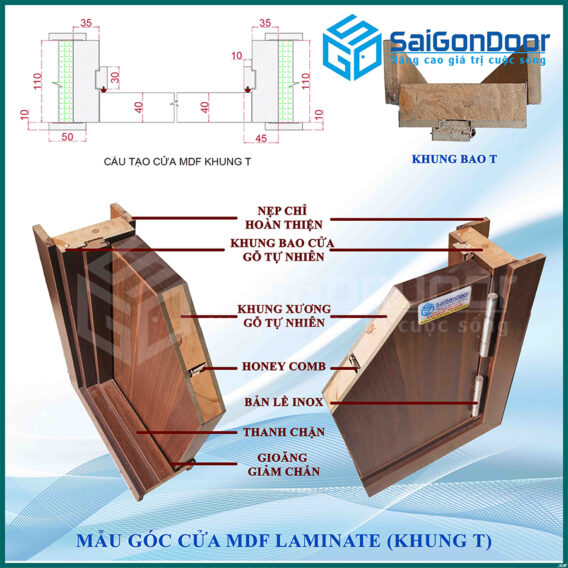 Cau tao cua go cong nghiep MDF Laminate