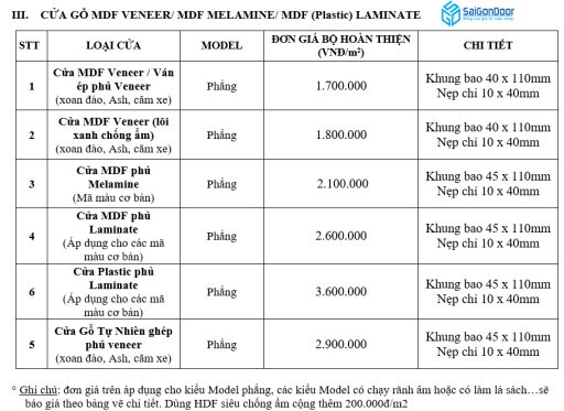 CỬA GỖ CÔNG NGHIỆP MDF LAMINATE P1R8 11 Bang bao gia cua go cong nghiep MDF