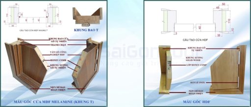 CỬA GỖ CAO CẤP SAIGONDOOR HDF Laminate P1R1 9 Cau tao cua go cao cap SGD scaled 1