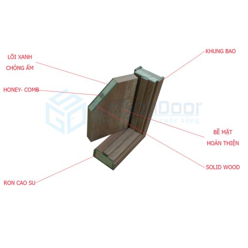 CỬA GỖ CÔNG NGHIỆP MDF LAMINATE P1R8 12 Mat cat mau goc MDF