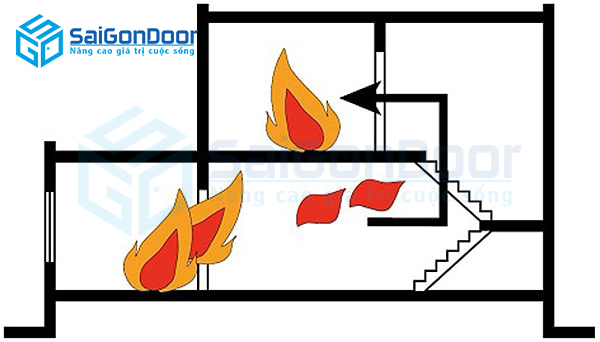 Những lý do mà các công trình xây dựng thường sử dụng cửa chống cháy đạt tiêu chuẩn phòng cháy chữa cháy
