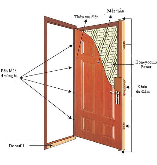 Khung cửa thép vân gỗ được cấu tạo như hình