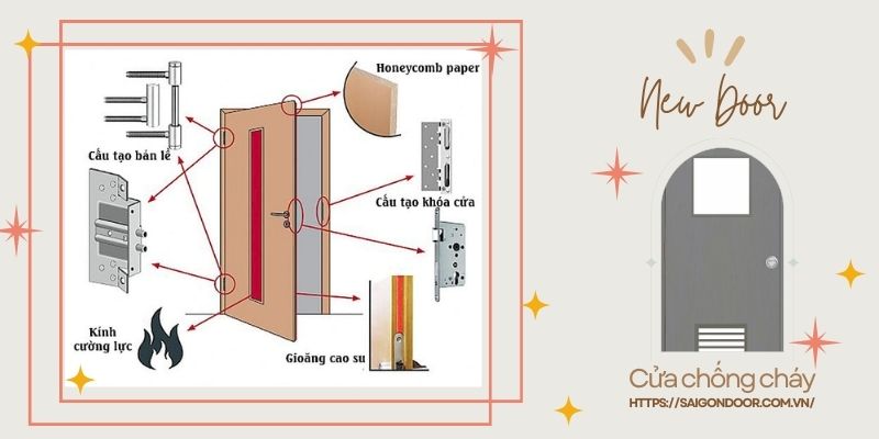 Cấu tạo cửa chống cháy Bạc Liêu ra sao?